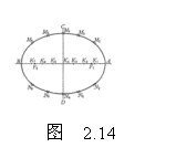 文本框:  
    图  2.14